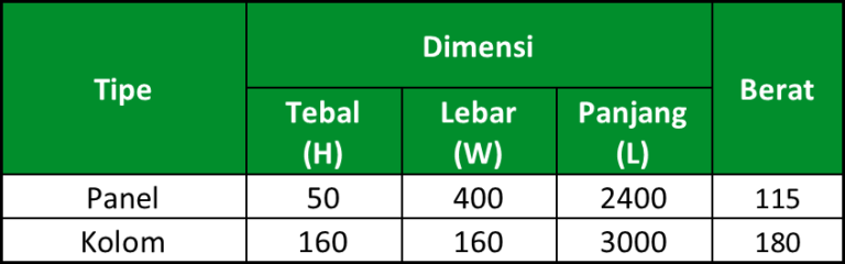 pagar panel