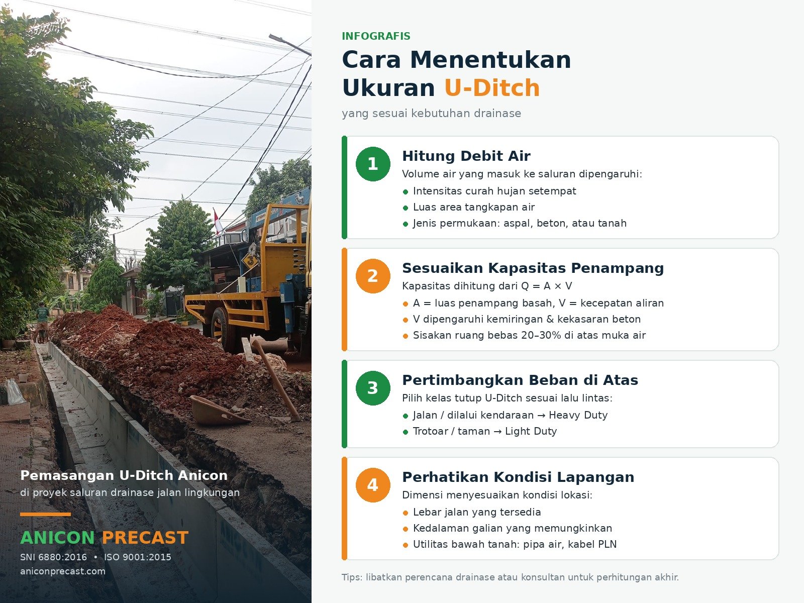 cara menentukan ukuran saluran drainase u-ditch